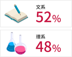 社員の文理出身比率は？